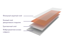Фиброцементный сайдинг DECOVER Caramel