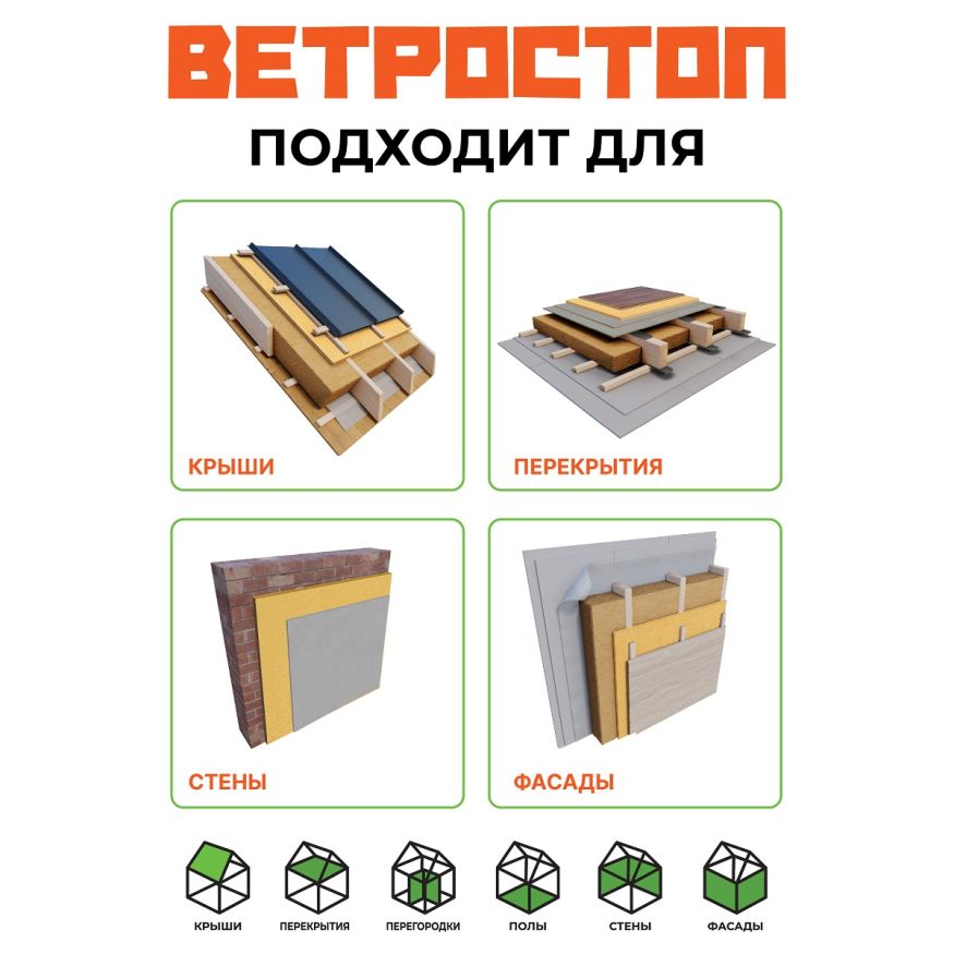 Ветрозащитная шумоизолирующая панель ВЕТРОСТОП 1200х581х25 мм (2,09 м²) купить в Ростове-на-Дону