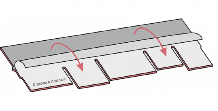 Гибкая черепица KATEPAL AMBIENT в дизайне арабского дерева купить в Ростове-на-Дону