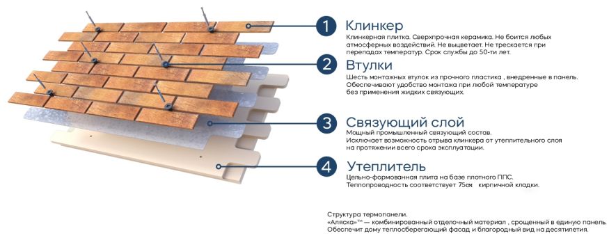 Фасадные термопанели Аляска серия Классика 39. Stone купить в Ростове-на-Дону