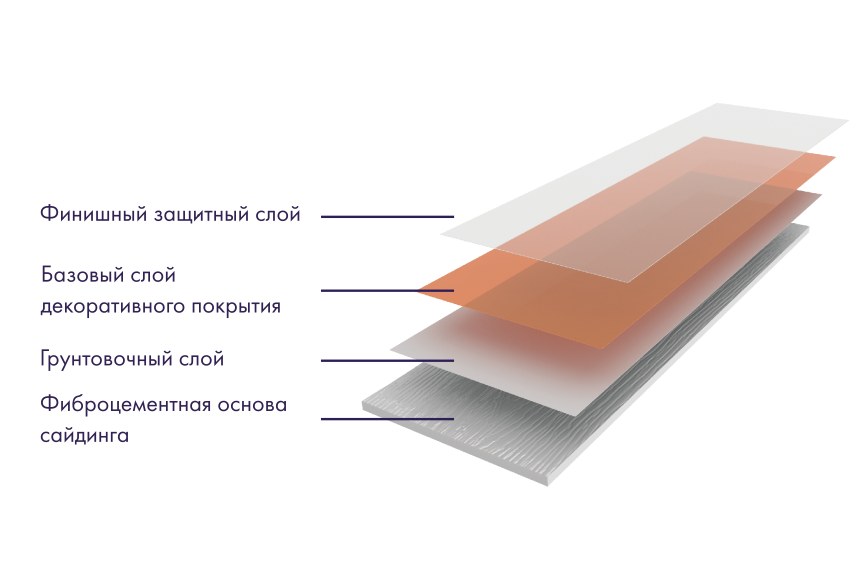 Фиброцементный сайдинг DECOVER Atlantic купить в Ростове-на-Дону